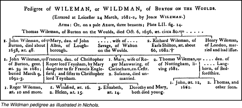 The Wildman pedigree as illustrated in Nichols